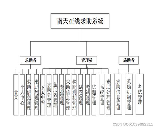 基于SpringBoot與Vue的南天在線求助系統(tǒng)動漫設計實現(xiàn)
